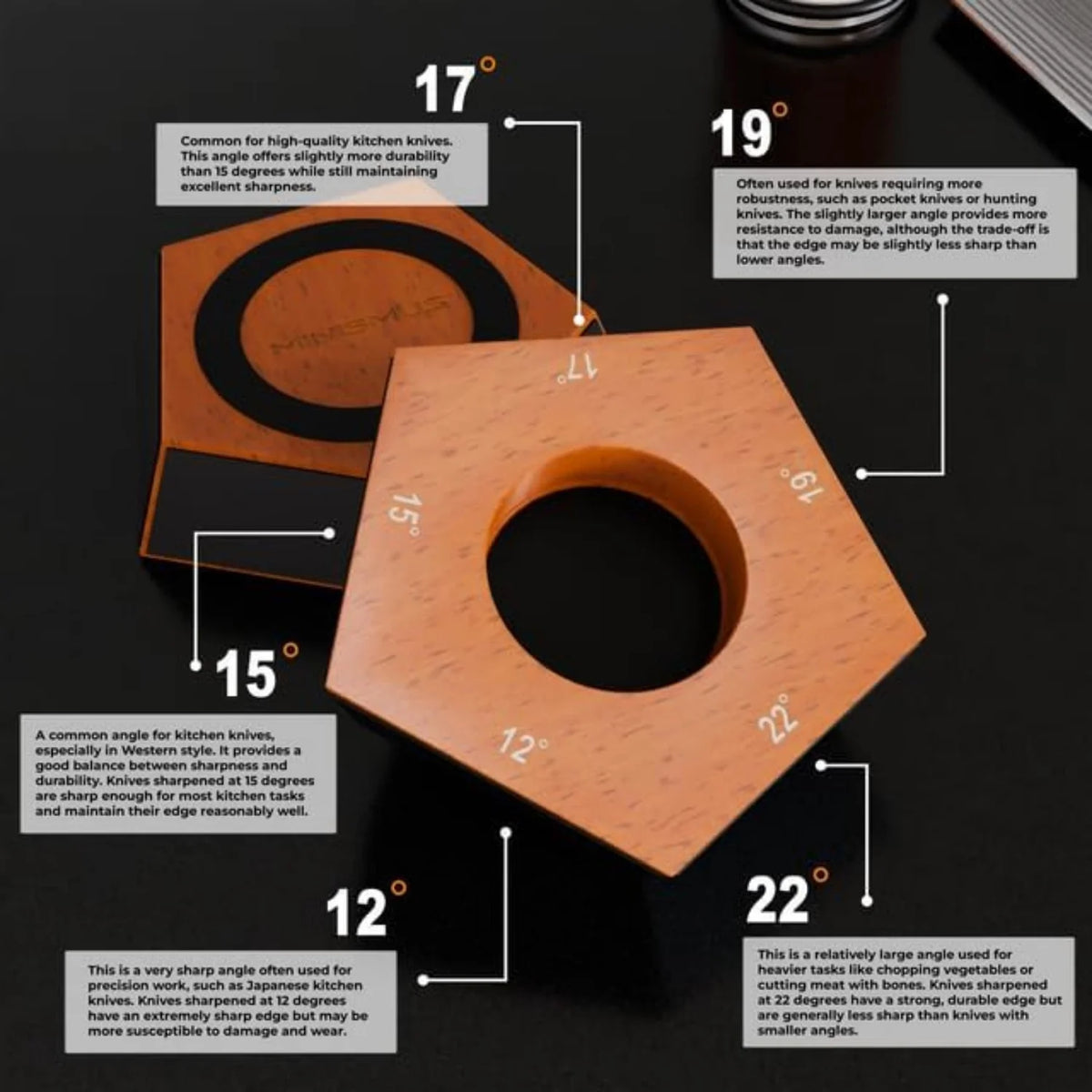 Angle guide on the pentagon base: what 12, 15, 17, 19 and 22 degrees are used for